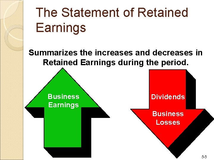 The Statement of Retained Earnings Summarizes the increases and decreases in Retained Earnings during