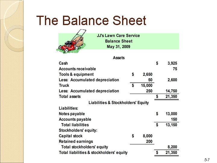 The Balance Sheet 5 -7 