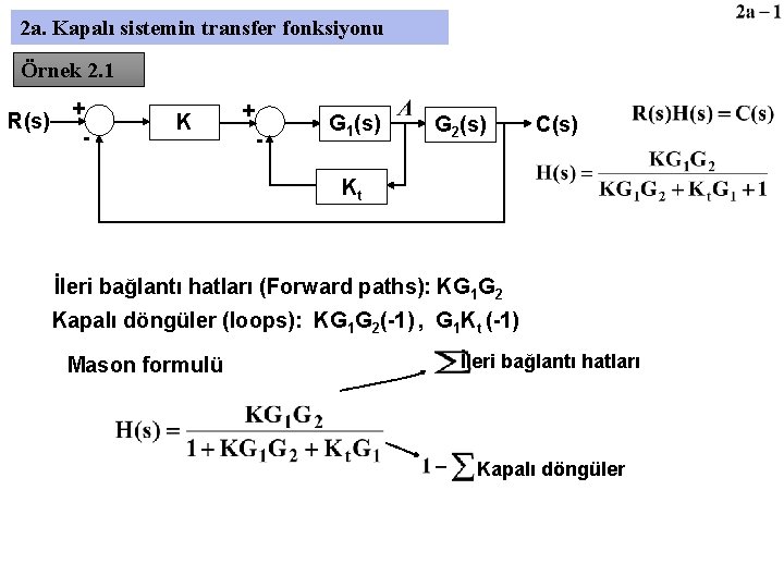 2 a. Kapalı sistemin transfer fonksiyonu Örnek 2. 1 R(s) + - K +