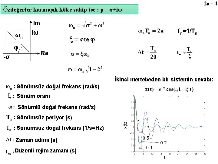 Özdeğerler karmaşık köke sahip ise : p=-σ+iω Im ωn φ -σ fn=1/Tn iω Re