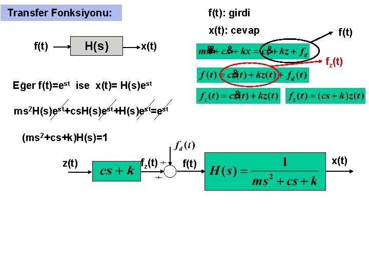 Transfer Fonksiyonu: f(t): girdi x(t): cevap H(s) f(t) x(t) fz(t) Eğer f(t)=est ise x(t)= Transfer Fonksiyonu: f(t): girdi x(t): cevap H(s) f(t) x(t) fz(t) Eğer f(t)=est ise x(t)=
