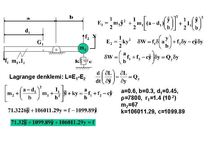 Lagrange denklemi: L=E 1 -E 2 a=0. 6, b=0. 3, d 1=0. 45, ρ=7800,