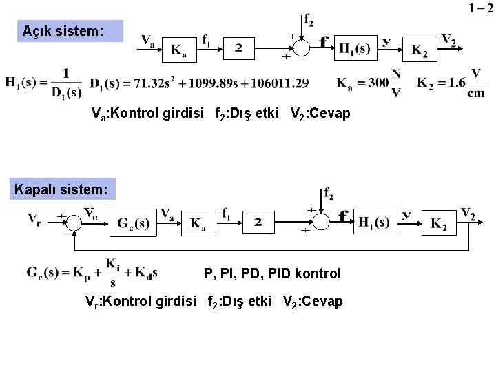 Açık sistem: Va: Kontrol girdisi f 2: Dış etki V 2: Cevap Kapalı sistem: