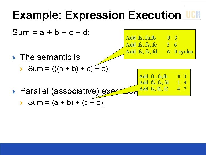 Example: Expression Execution Sum = a + b + c + d; The semantic