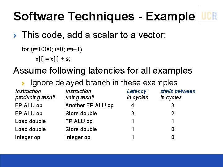 Software Techniques - Example This code, add a scalar to a vector: for (i=1000;