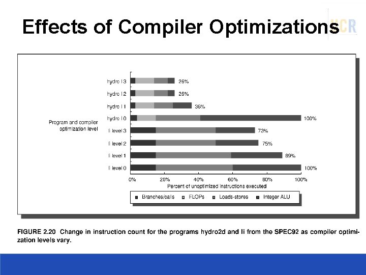 Effects of Compiler Optimizations 