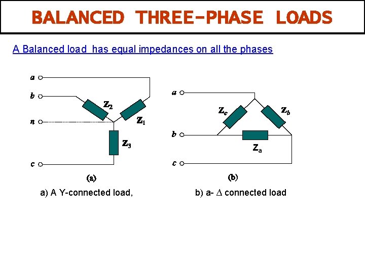 BALANCED THREE-PHASE LOADS A Balanced load has equal impedances on all the phases Za