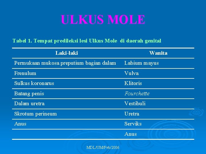 ULKUS MOLE Tabel 1. Tempat predileksi lesi Ulkus Mole di daerah genital Laki-laki Wanita