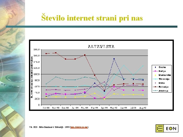 Število internet strani pri nas Vir: RIS - Raba Interneta v Sloveniji - 1999