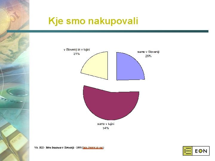 Kje smo nakupovali Vir: RIS - Raba Interneta v Sloveniji - 1998 (http: //www.