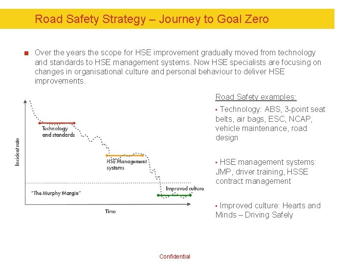 Road Safety Strategy – Journey to Goal Zero Over the years the scope for