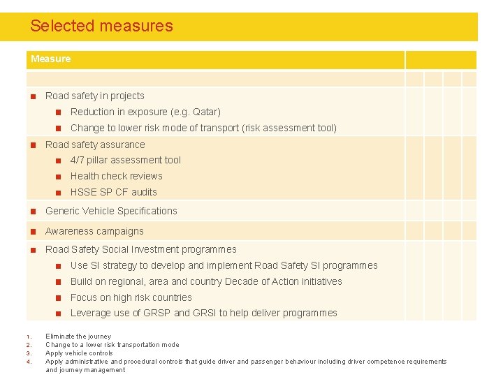 Selected measures Measure Road safety in projects Reduction in exposure (e. g. Qatar) Change