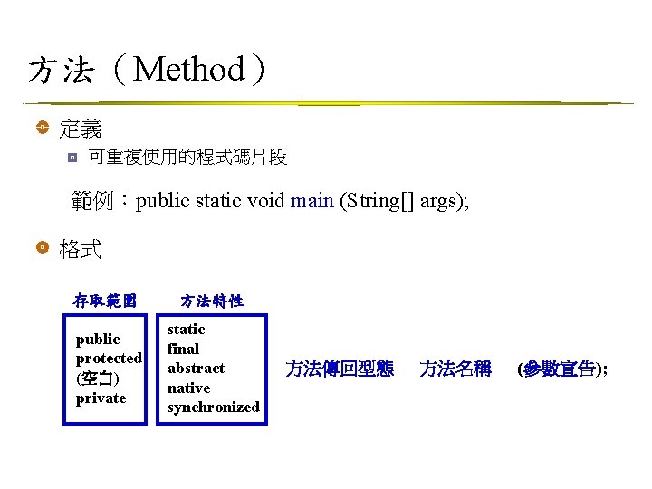 方法（Method） 定義 可重複使用的程式碼片段 範例：public static void main (String[] args); 格式 存取範圍 方法特性 public protected