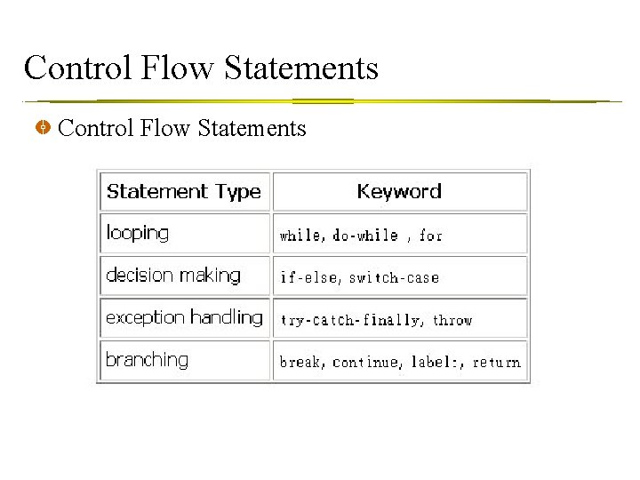 Control Flow Statements 