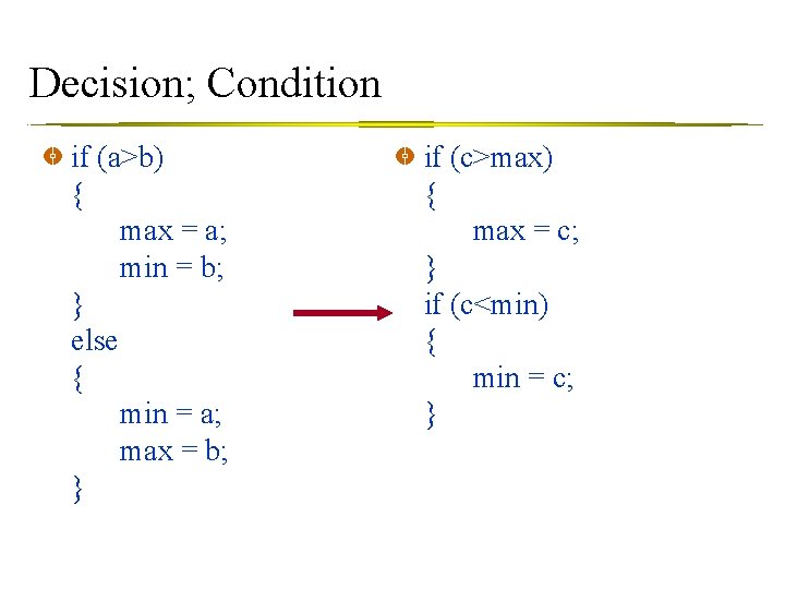 Decision; Condition if (a>b) { max = a; min = b; } else {