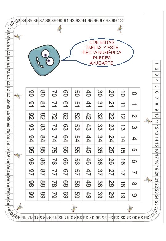 CON ESTAS TABLAS Y ESTA RECTA NUMÉRICA PUEDES AYUDARTE. 