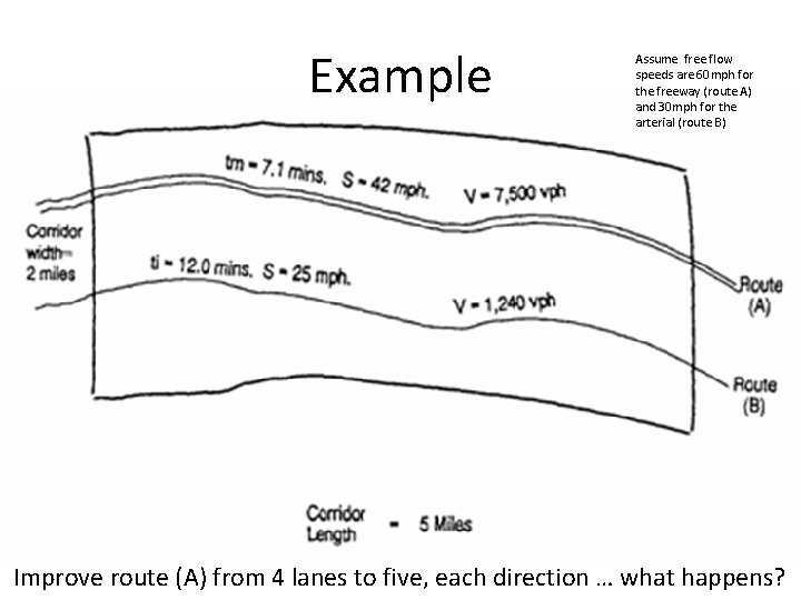 Corridor planning a quick response strategy Background NCHRP