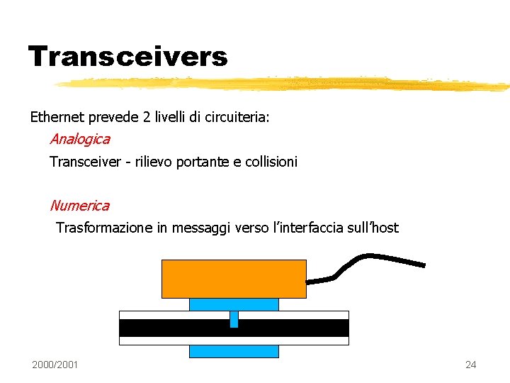 Transceivers Ethernet prevede 2 livelli di circuiteria: Analogica Transceiver - rilievo portante e collisioni