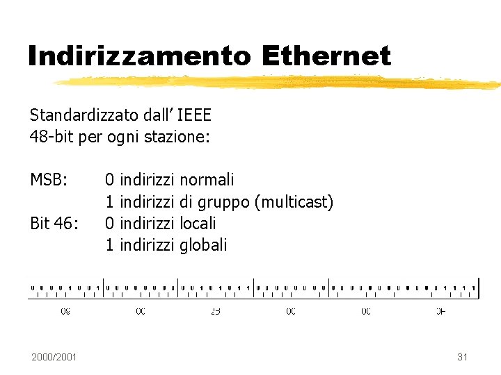 Indirizzamento Ethernet Standardizzato dall’ IEEE 48 -bit per ogni stazione: MSB: Bit 46: 2000/2001