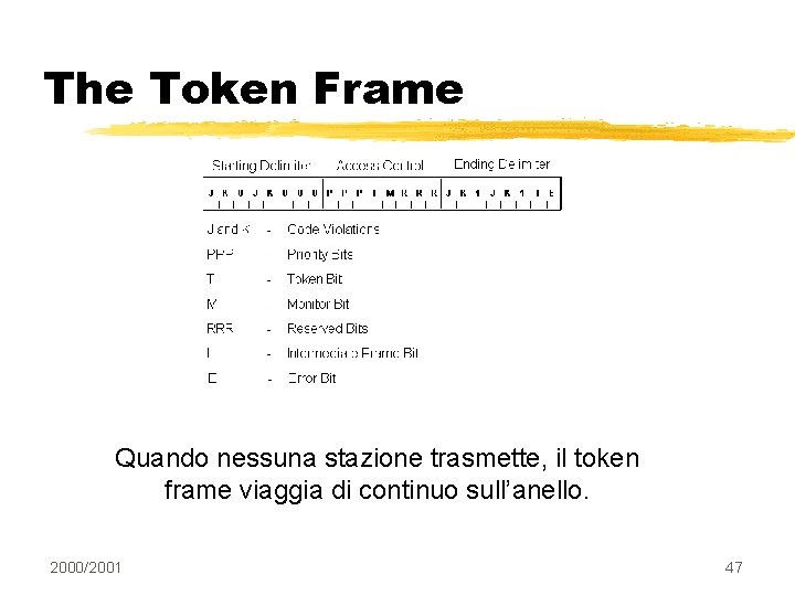 The Token Frame Quando nessuna stazione trasmette, il token frame viaggia di continuo sull’anello.