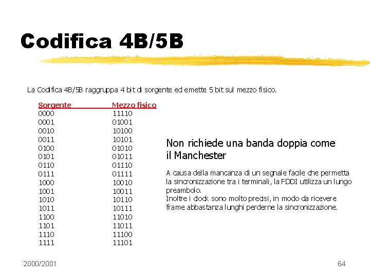 Codifica 4 B/5 B La Codifica 4 B/5 B raggruppa 4 bit di sorgente