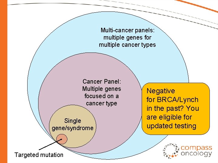 Multi-cancer panels: multiple genes for multiple cancer types Cancer Panel: Multiple genes focused on