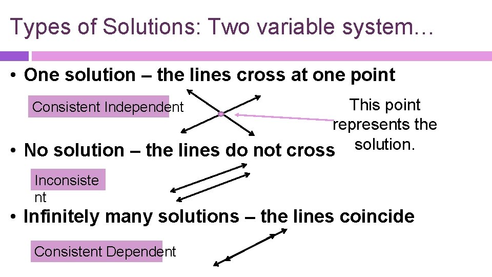 Types of Solutions: Two variable system… • One solution – the lines cross at