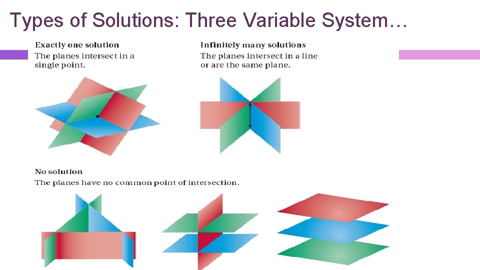 Types of Solutions: Three Variable System… 