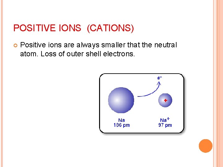 POSITIVE IONS (CATIONS) Positive ions are always smaller that the neutral atom. Loss of