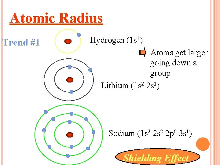 Atomic Radius Trend #1 Hydrogen (1 s 1) Atoms get larger going down a