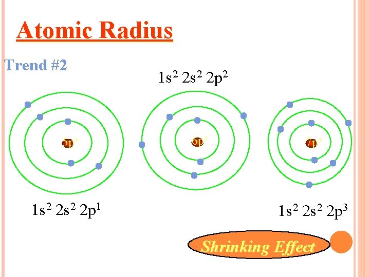 Atomic Radius Trend #2 5 p+ 1 s 2 2 p 1 1 s