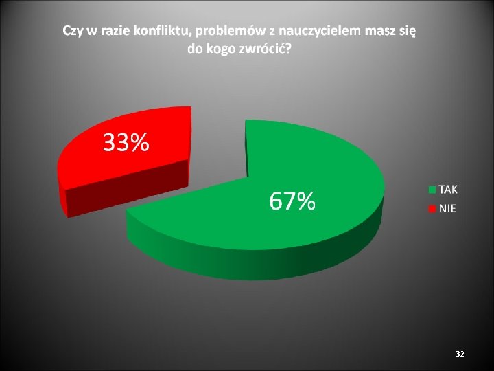 32 