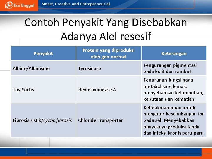 Contoh Penyakit Yang Disebabkan Adanya Alel resesif Penyakit Albino/Albinisme Tay-Sachs Fibrosis sistik/cyctic fibrosis Protein