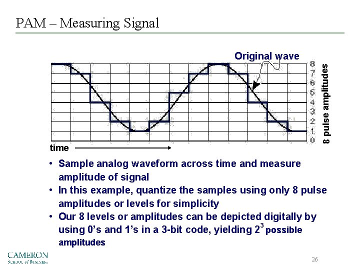 PAM – Measuring Signal 8 pulse amplitudes Original wave time • Sample analog waveform