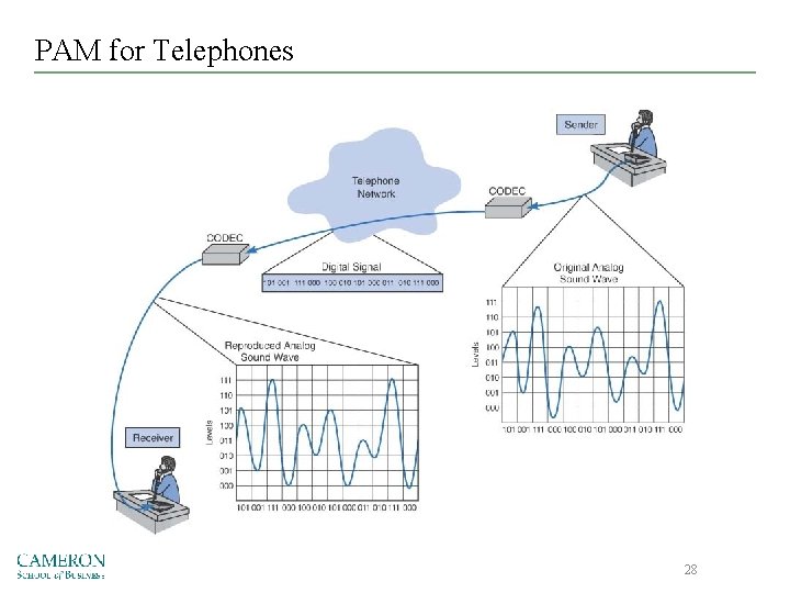 PAM for Telephones 28 