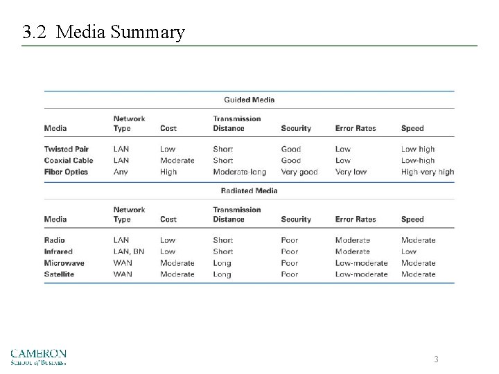3. 2 Media Summary 3 