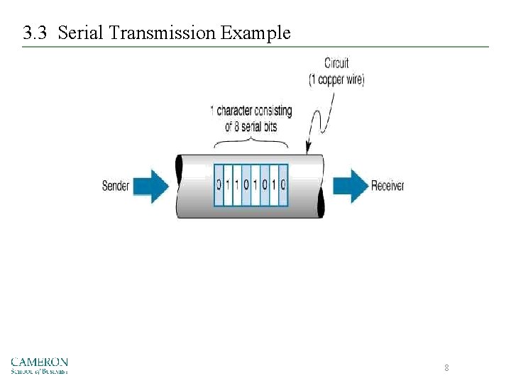 3. 3 Serial Transmission Example 8 