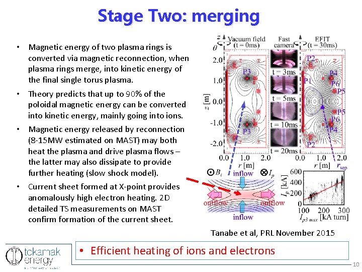 Stage Two: merging • Magnetic energy of two plasma rings is converted via magnetic