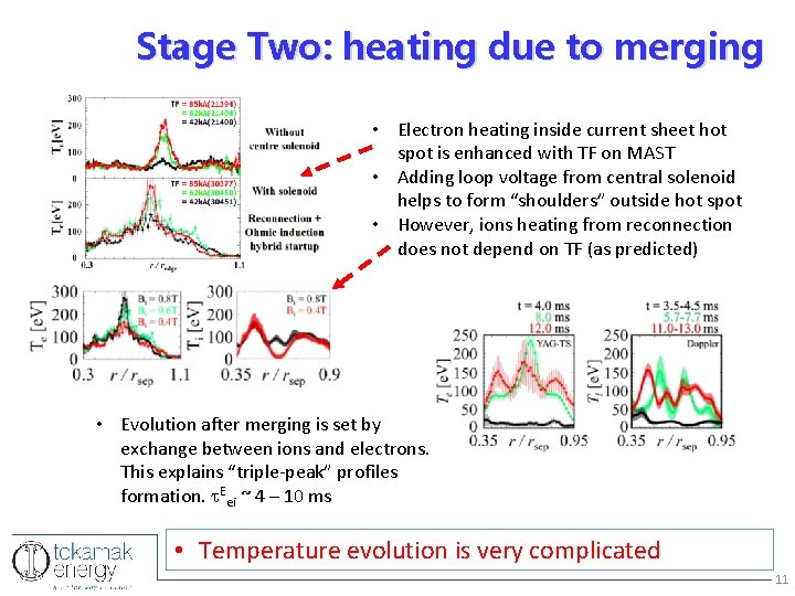 Stage Two: heating due to merging • Electron heating inside current sheet hot spot