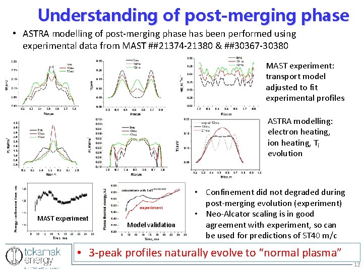 Understanding of post-merging phase • ASTRA modelling of post-merging phase has been performed using