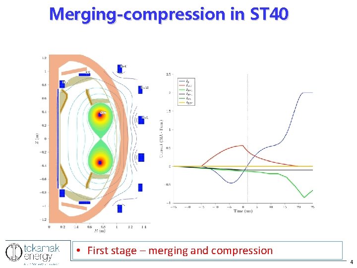 Merging-compression in ST 40 • First stage – merging and compression 4 