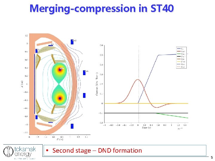 Merging-compression in ST 40 • Second stage – DND formation 5 