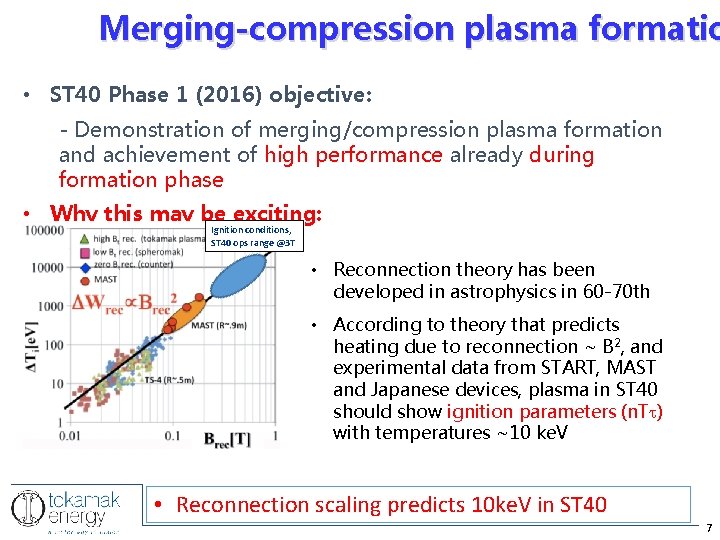 Merging-compression plasma formatio • ST 40 Phase 1 (2016) objective: - Demonstration of merging/compression