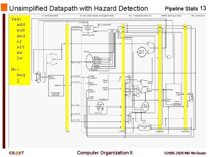 Unsimplified Datapath with Forwarding Pipeline Stalls 1 Yes