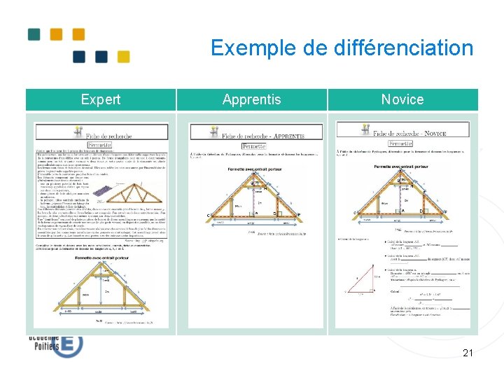 Exemple de différenciation Expert Apprentis Novice 21 