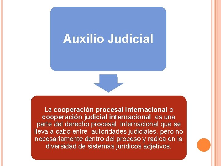Auxilio Judicial La cooperación procesal internacional o cooperación judicial internacional es una parte del Auxilio Judicial La cooperación procesal internacional o cooperación judicial internacional es una parte del