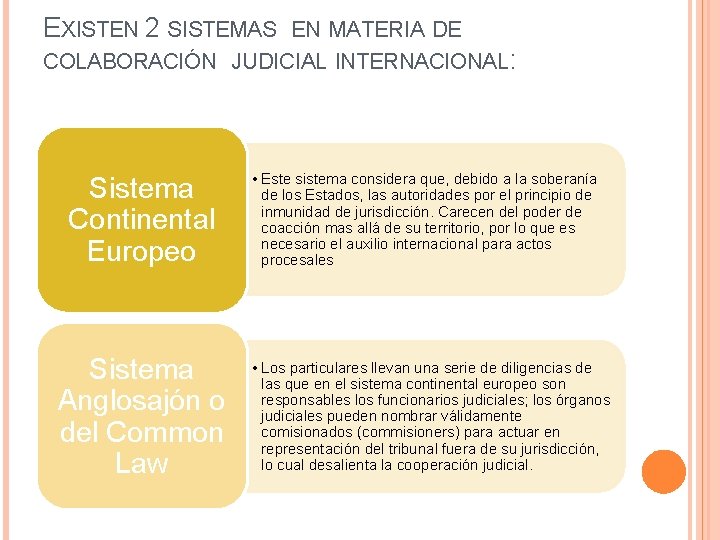 EXISTEN 2 SISTEMAS EN MATERIA DE COLABORACIÓN JUDICIAL INTERNACIONAL: Sistema Continental Europeo Sistema Anglosajón EXISTEN 2 SISTEMAS EN MATERIA DE COLABORACIÓN JUDICIAL INTERNACIONAL: Sistema Continental Europeo Sistema Anglosajón