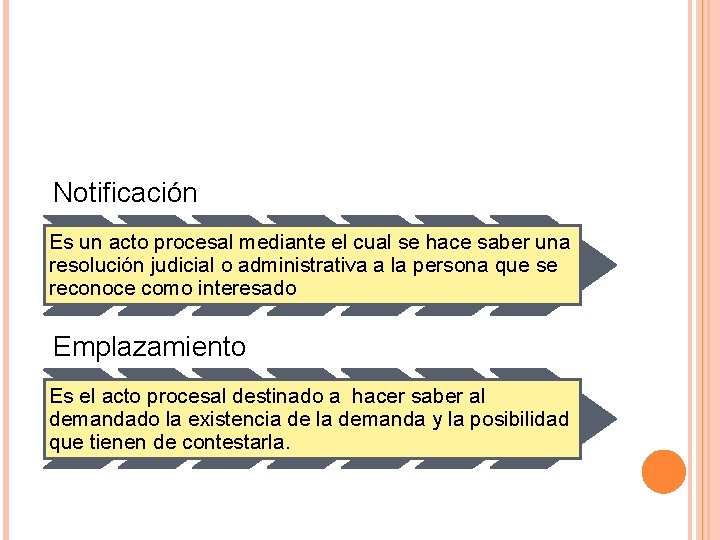 Notificación Es un acto procesal mediante el cual se hace saber una resolución judicial Notificación Es un acto procesal mediante el cual se hace saber una resolución judicial