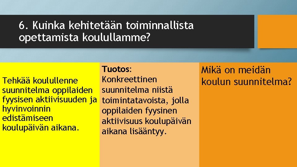 6. Kuinka kehitetään toiminnallista opettamista koulullamme? Tuotos: Konkreettinen Tehkää koulullenne suunnitelma oppilaiden suunnitelma niistä