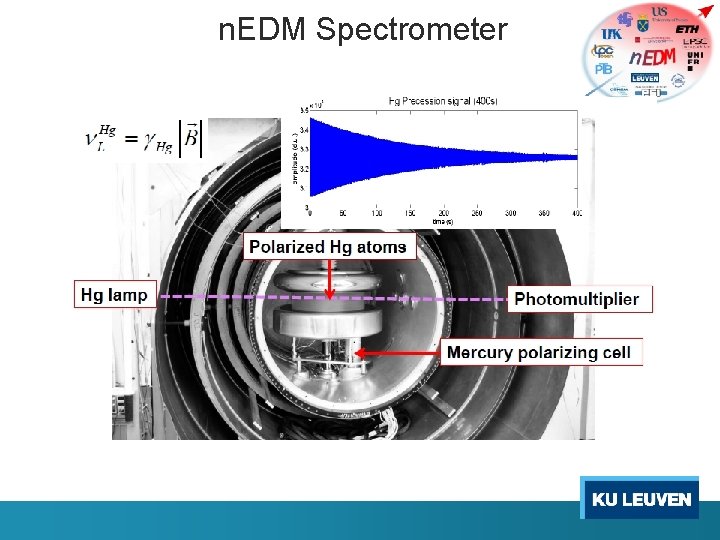 n. EDM Spectrometer 